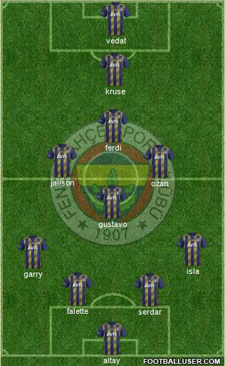 Fenerbahçe SK Formation 2020