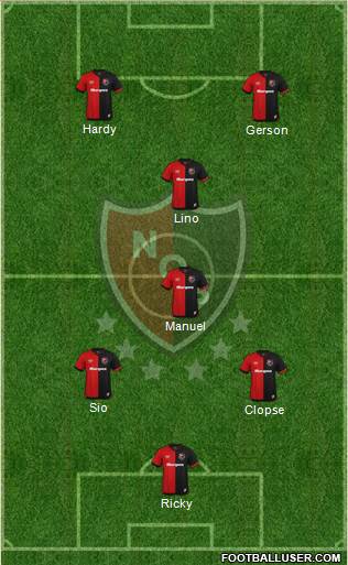 Newell's Old Boys Formation 2020