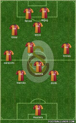 Galatasaray SK Formation 2020
