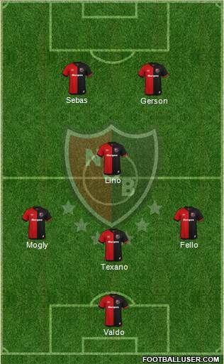 Newell's Old Boys Formation 2020
