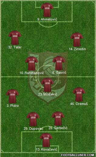 FK Sarajevo Formation 2020