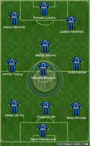 F.C. Internazionale Formation 2020