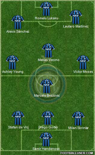 F.C. Internazionale Formation 2020