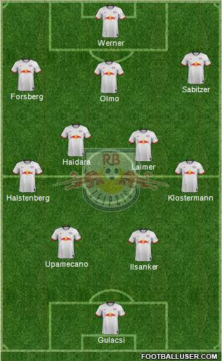 RasenBallsport Leipzig Formation 2020