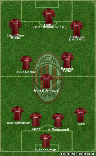A.C. Milan Formation 2020