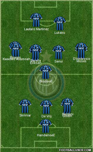 F.C. Internazionale Formation 2020