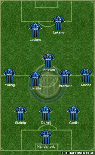 F.C. Internazionale Formation 2020