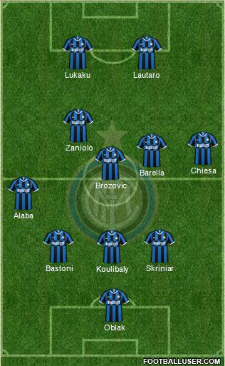 F.C. Internazionale Formation 2020