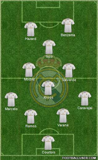 Real Madrid C.F. Formation 2020