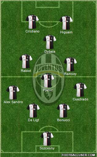 Juventus Formation 2020
