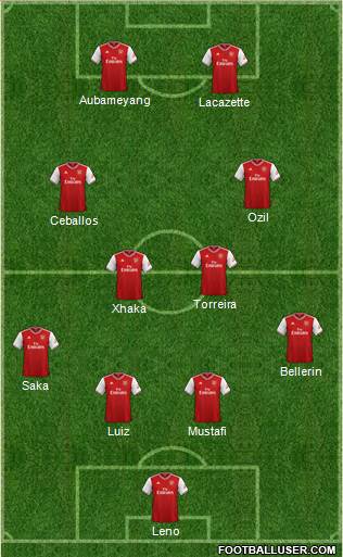 Arsenal Formation 2020