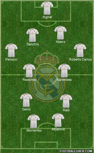 Real Madrid C.F. Formation 2020
