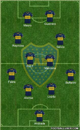 Boca Juniors Formation 2020
