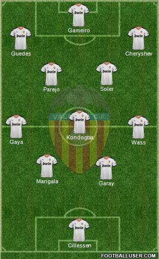 Valencia C.F., S.A.D. Formation 2020