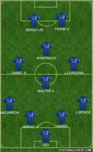 Chelsea Formation 2020