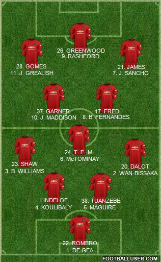 Manchester United Formation 2020