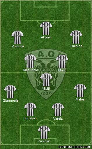 AS PAOK Salonika Formation 2020
