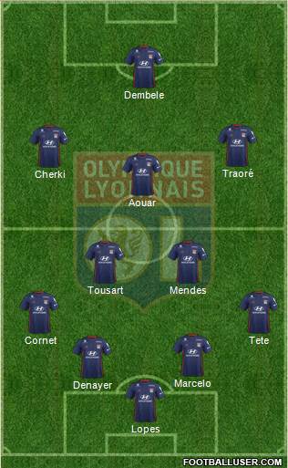 Olympique Lyonnais Formation 2020