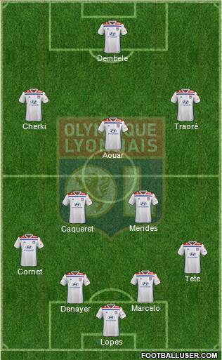 Olympique Lyonnais Formation 2020