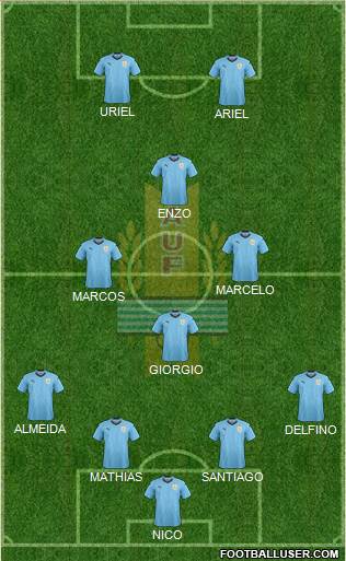 Uruguay Formation 2020