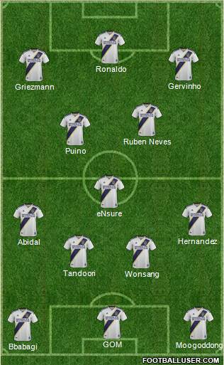 Los Angeles Galaxy Formation 2020