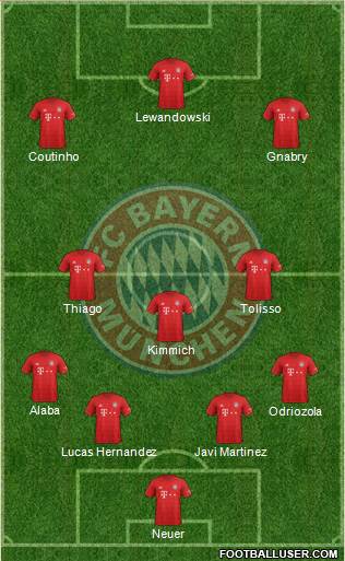 FC Bayern München Formation 2020