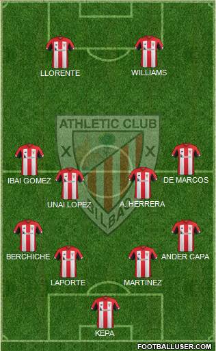 Athletic Club Formation 2020
