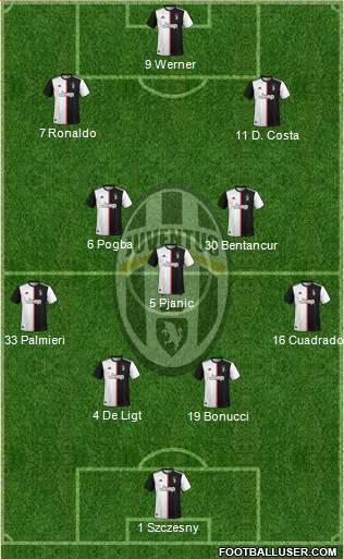 Juventus Formation 2020