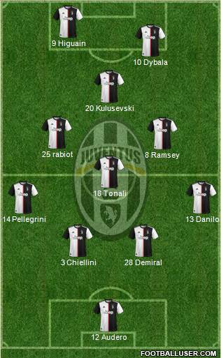 Juventus Formation 2020