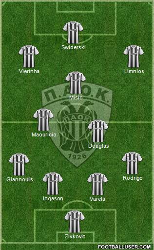 AS PAOK Salonika Formation 2020