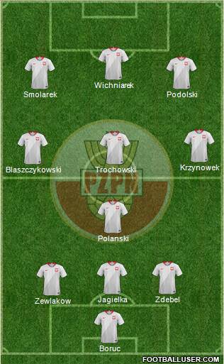 Poland Formation 2020
