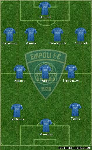 Empoli 4-3-3 football formation