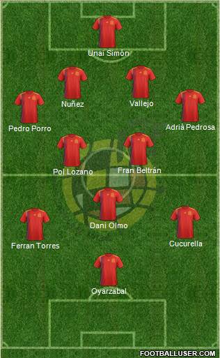 Spain Formation 2020