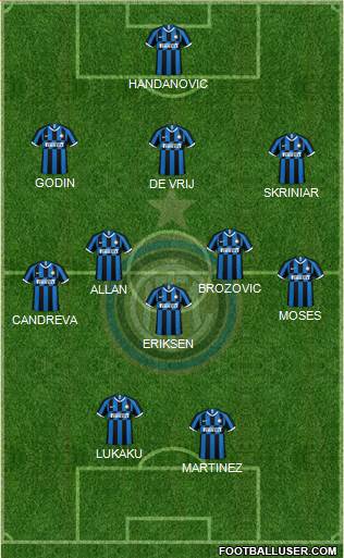 F.C. Internazionale Formation 2020