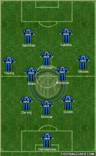 F.C. Internazionale Formation 2020