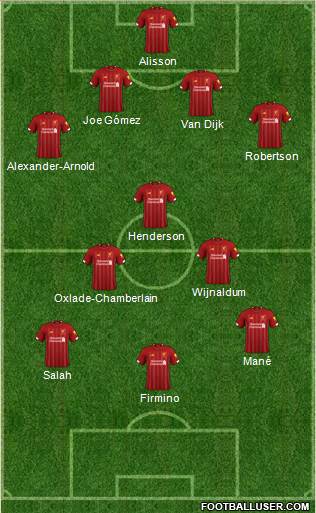 Liverpool Formation 2020