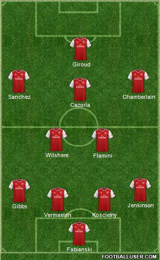 Arsenal Formation 2020