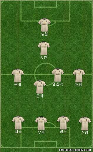 Manchester United Formation 2020
