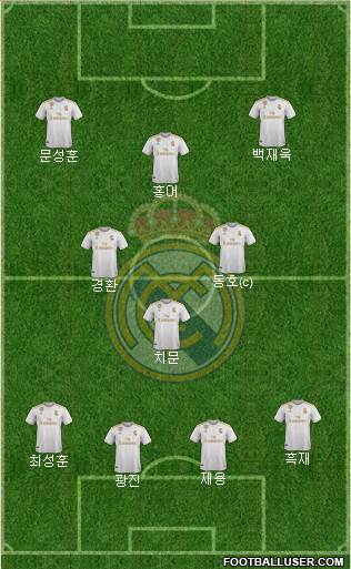 Real Madrid C.F. Formation 2020