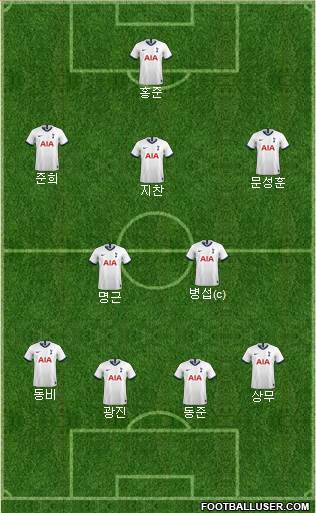 Tottenham Hotspur Formation 2020