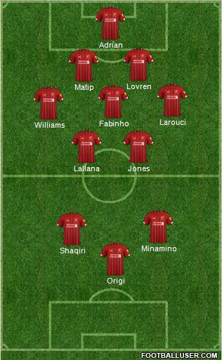 Liverpool Formation 2020