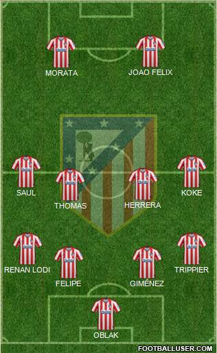 C. Atlético Madrid S.A.D. Formation 2020