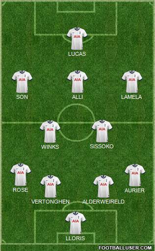 Tottenham Hotspur Formation 2020