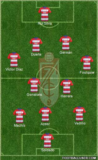 Granada C.F. football formation