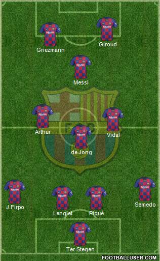 F.C. Barcelona Formation 2020