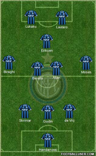 F.C. Internazionale Formation 2020