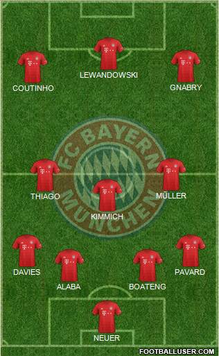 FC Bayern München Formation 2020