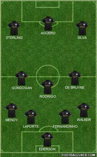 Manchester City Formation 2020