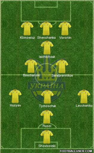 Ukraine Formation 2020