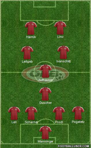 Austria Formation 2020